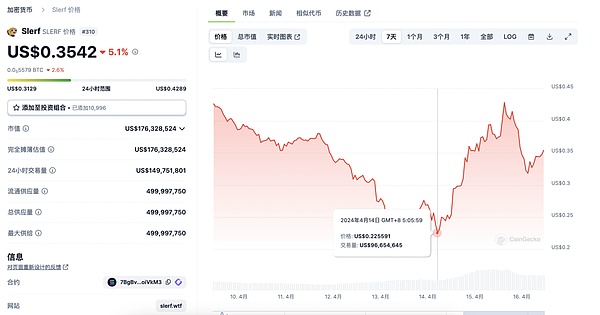 PayPal的加密变革之路：让金钱真正流动起来