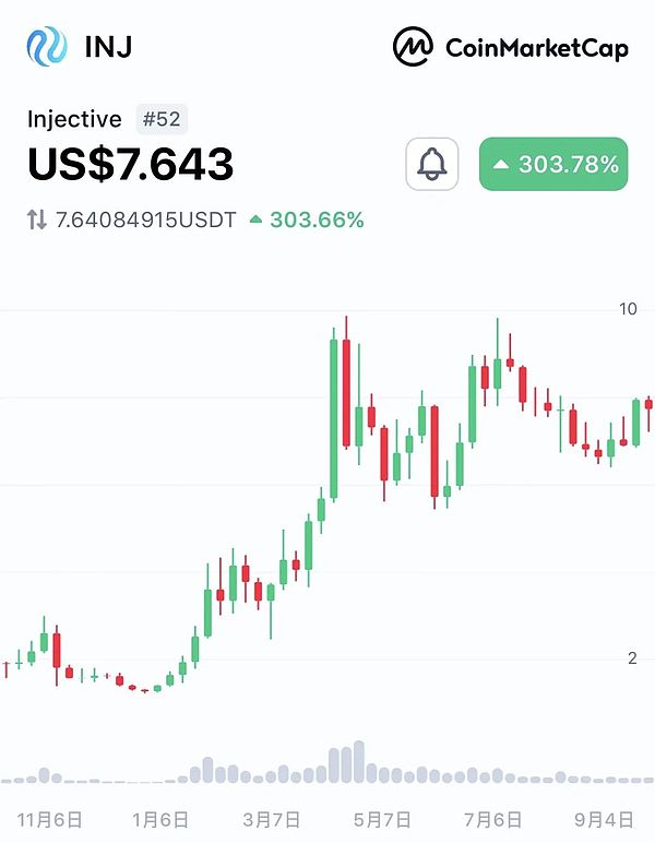 Web3教育新贵：HOOK能否成为下个现象级项目？