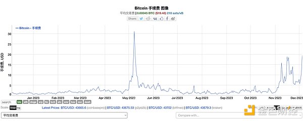 NFT市场周观察：僵尸朋克天价成交，监管阴云笼罩行业
