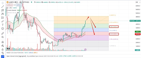 Chainlink：区块链世界的数据搬运工，一个月暴涨132%的背后