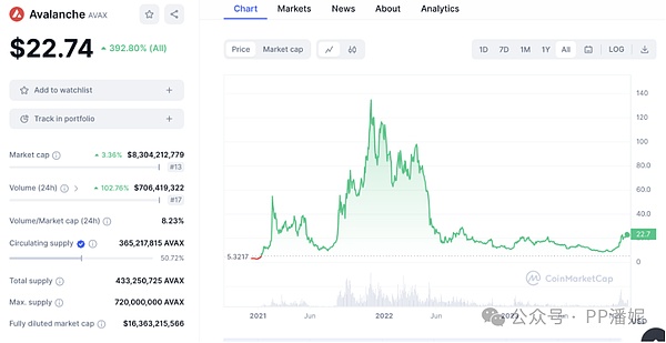 喜讯！NFTScan获Optimism基金会35,000枚OP重磅支持