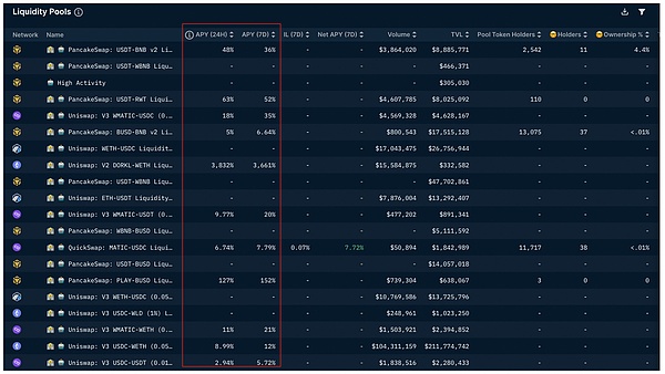 Tron币逆势突围：0.1美元新目标能否达成？