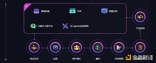 以太坊财库战略的暗礁：BMNR模式背后的风险密码