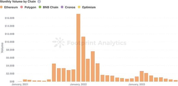 算力界的暴发户：CoreWeave如何用四年时间成为560亿估值的AI新贵