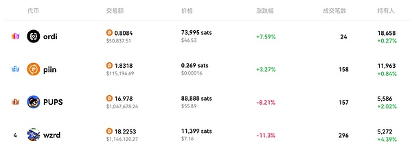 基金代币化：传统金融与区块链的完美碰撞
