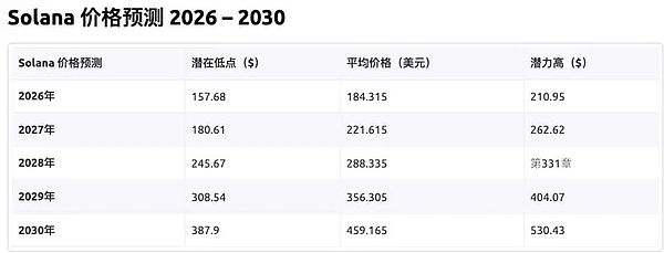 支付巨头扎堆造链：一场关于金融未来的铁路战争