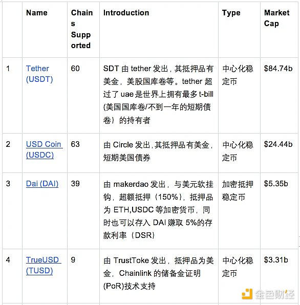 从零到百万：我在FriendTech的掘金冒险