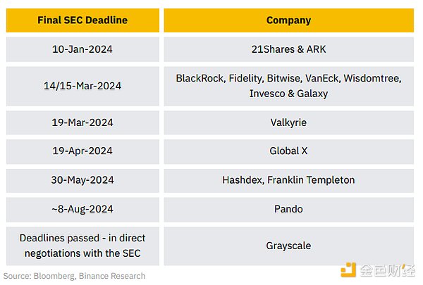 Beta Finance 2024：一场DeFi革命的全面布局