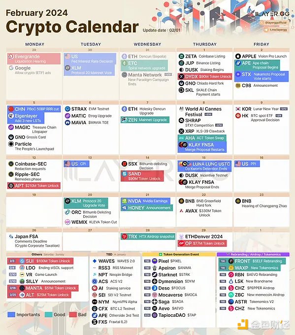 Web3.0时代：你准备好乘风破浪了吗？