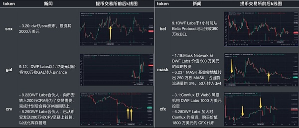 NFT市场浴火重生：Blur创始人的真实洞察
