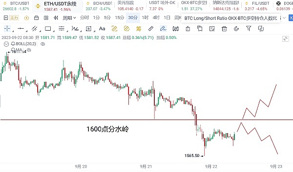 Worldcoin：一场重塑全球财富分配的革命性实验