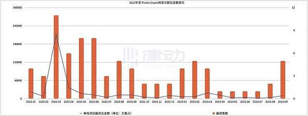 2023上海区块链峰会：Web3时代的机遇与挑战