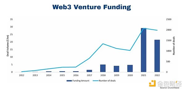 Web3.0市场动态：美国关税政策尘埃落定，DeFi与NFT领域持续火热