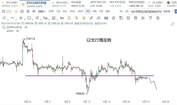 比特币为何在28,500美元关口徘徊不前？专家分析三大关键因素