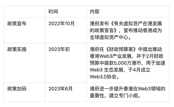重新思考区块链的未来：Permaweb与SCP如何破解发展困局