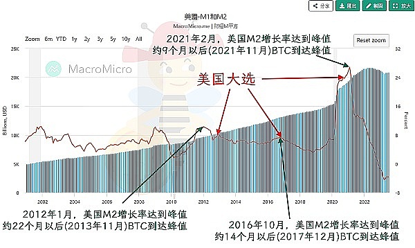 疯狂砸钱为哪般？美国加密货币行业正在如何改写游说规则