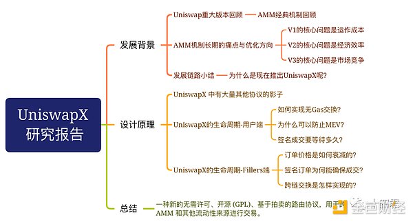 当旅行遇上区块链：GoMars打造的TravelFi能掀起新浪潮吗？