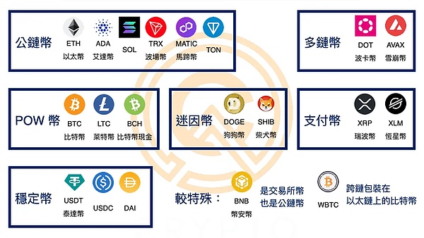 币市震荡期生存指南：一个老韭菜的肺腑之言