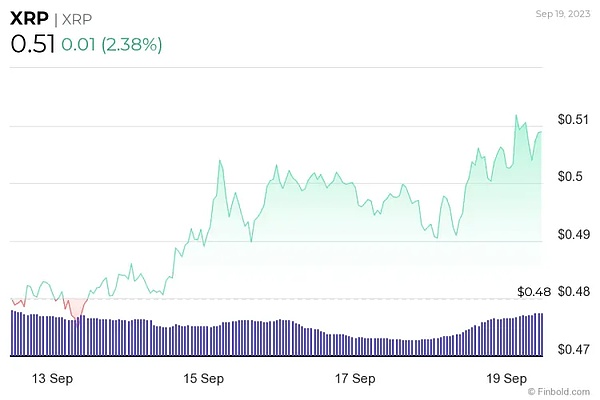 市场回调恰是黄金入场时机？深度解析当前加密行情