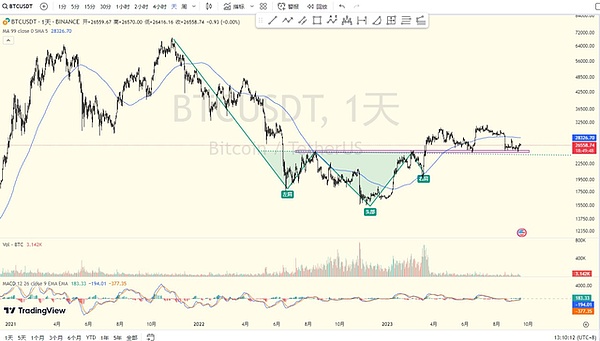 2023年9月：在金融风暴中坚持自己的交易哲学