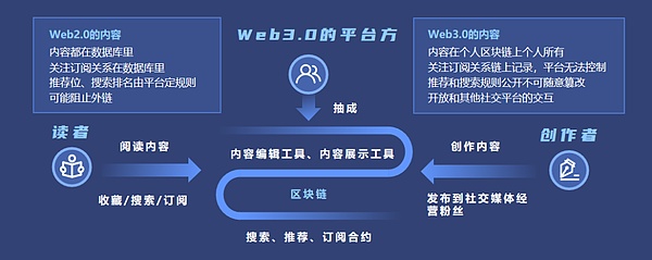 Frax Finance：稳定币赛道的一场革命性实验