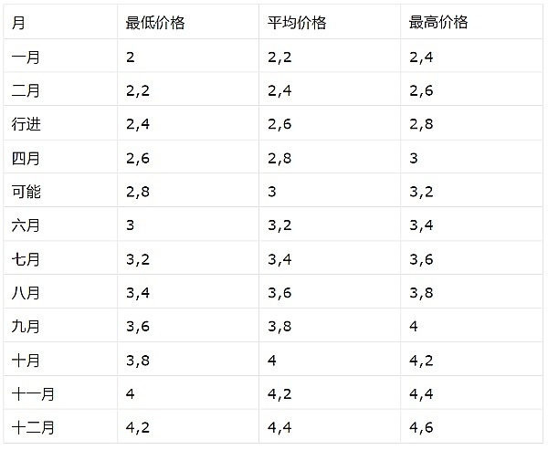 未来已来：为什么Web3钱包正在重塑我们的数字生活？