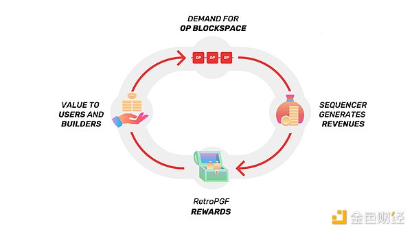 Polkadot进化史：从跨链梦想家到Web3基建狂魔